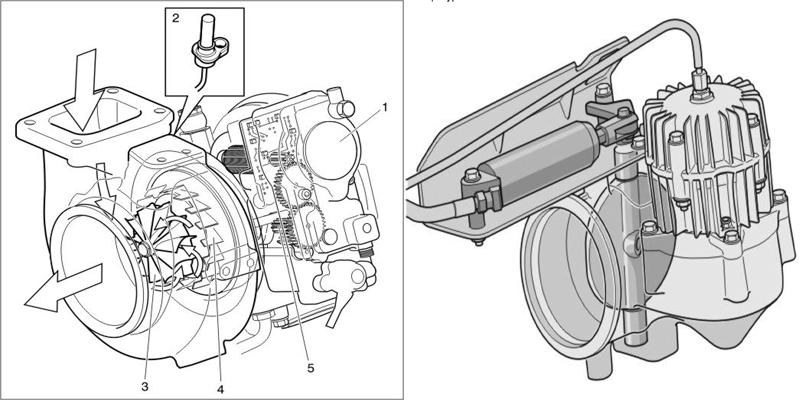 Raznovidnosti turbin